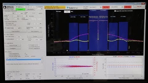 Skyworks joint demo with Analog Devices of the SKY66297 small cell PA