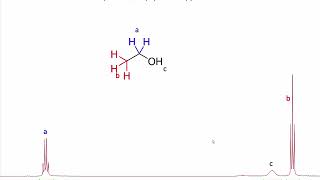 S'21 - NMR 1 - Spectroscopy Overview