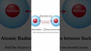Atomic Radius