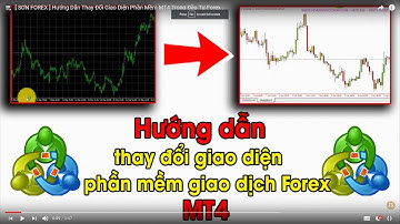 [ SƠN FOREX ] Hướng Dẫn Thay Đổi Giao Diện Phần Mềm  MT4 Trong Đầu Tư Forex .