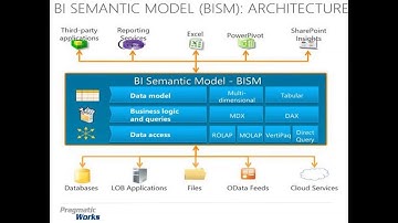 SSAS Multidimensional or SSAS Tabular