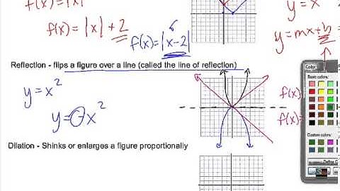 Algebra 2 Unit 2 Section 7 Parent Functions and Transformations