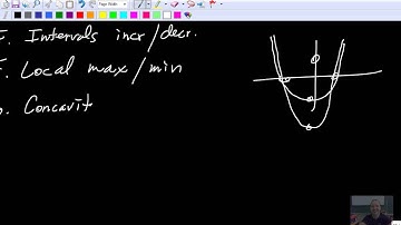 Calculus 30 5.5 Curve sketching procedure #1of2