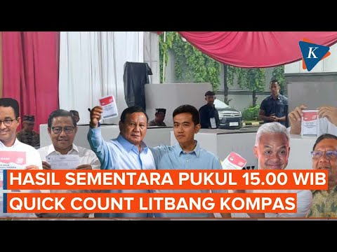 Quick Count Litbang Kompas Pilpres 2024 Pukul 15.00 WIB