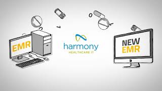 Avoid Cost & Complexity of Conversions with Harmony Healthcare IT
