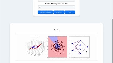 BU CS 506 Assignment 9 (Explanation and Analysis on Github)