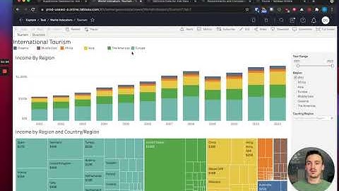 Tableau Online 2021.2 Top Features Walk-Through