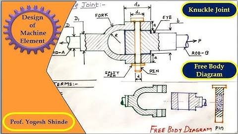 2.8 Free Body Diagram of Knuckle Joint_Design against Static Load_Machine Design I
