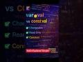 var vs val vs const val 🔥 Kotlin Explained Simply #shorts #youtubeshorts #kotlin #androiddeveloper