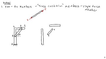 Static Frame Analysis - Methology - Engineering Statics