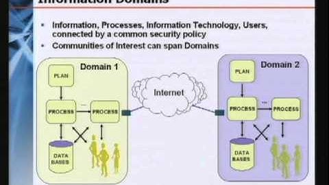 2008-02-13 CERIAS - Beyond the Enclave: Evolving Concepts in Security Architectures