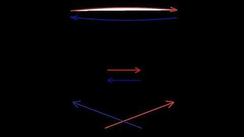 Four fundamental subspaces | Wikipedia audio article