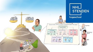 International Classification of Functioning - ICF