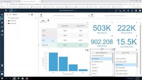 Creating and interacting with a Cognos dashboard using NewIntelligence