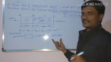 Elongation of the bar | principle of superposition | mos|Deformation of the rod shaft/bar/MOS/SOM