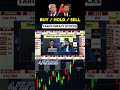 Why should Tariff Impact Stocks be done?
