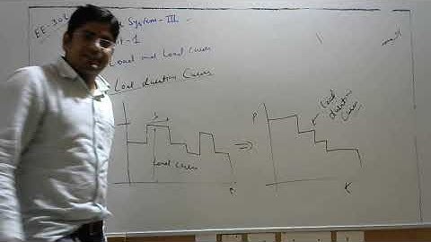 EE-308 I POWER SYSTEM-III I UNIT-I I LOAD & LOAD CURVE BY  RS BISHNOI, GPC BIKANER