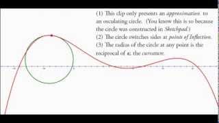 Famous Osculating Circle Wealth
