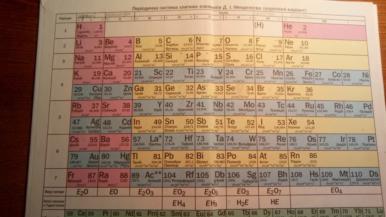 Элемент номер 29. Таблица Менделеева. Таблица Менделеева полная. Таблица радиусов атомов. Германий Порядковый номер в таблице Менделеева.