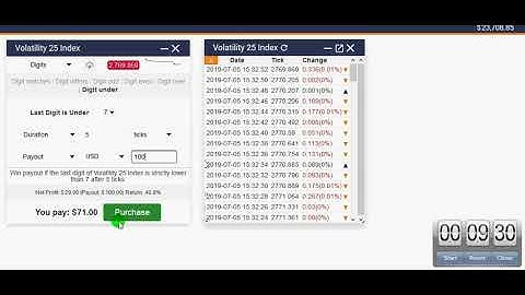 Latest Binary Options Trading Volatility 25 index Digits Under Winning Strategy