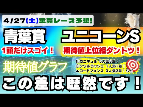 【青葉賞 ユニコーンS2024】期待値グラフ競馬予想！青葉賞で1頭スゴイ期待値の馬いました！ユニコーンSは上位と下位で差が歴然！！