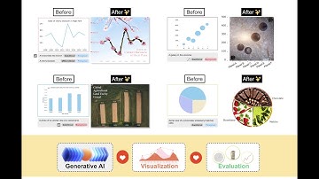 [25s] Let the Chart Spark: Embedding Semantic Context into Chart with Text-to-Image Generative Model