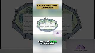 RDS Architecture Explained in 30 Seconds #shorts