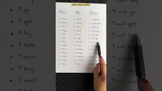 perents past future english tense #studytips #english #onlineearningchannel