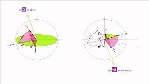 EPR  and The Bell Inequality