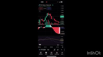 FTT Coin Quick Update ⚠️ | FTT Token Price Prediction | FTT Prediction 2025