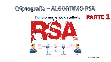 Algoritmo RSA - Funcionamiento detallado parte 1