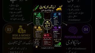 Part-20 | Forex Trading Successful strategy | Forex Murshid #forex  #currencytradingtips #trading