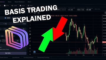 How To Generate High Yield Stablecoin Positions Using Basis Trading