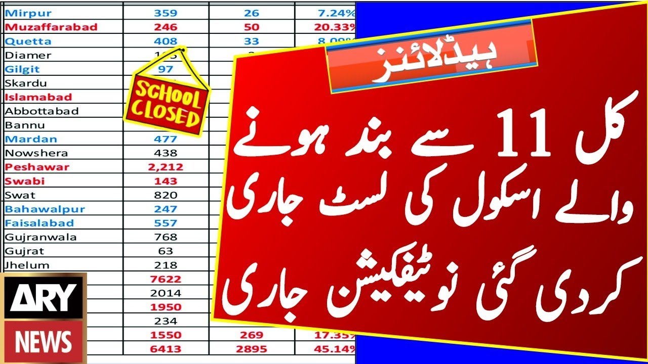 School closed news today 10 February 2022 |NCOC Meeting today |Today School closed list in Pakistan