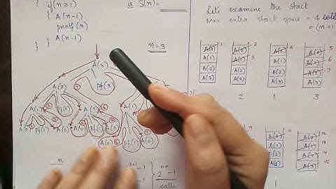 Space Complexity of Algorithms (Iterative & Recursive)