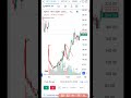 CUP AND HANDLE STRATEGY | RS.8516 PROFIT BOOKED IN NIFTY (18 MAY 26) #trading #options #stockmarket