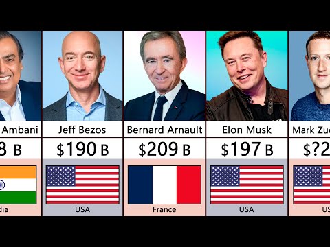 Top 100 Richest Person In The World 2024