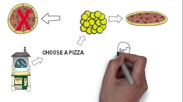 Procedures and Functions - GCSE Computer Science Revision