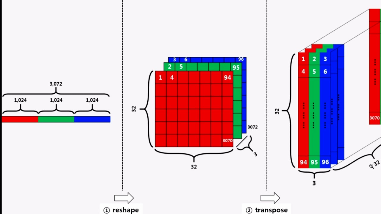 How to load and visualize CIFAR-10 and CIFAR-100 datasets - YouTube
