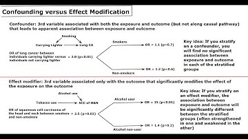 Confounding and Effect modification: Lecture