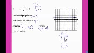 Day 8 - Graphing Rational Functions with Transformations