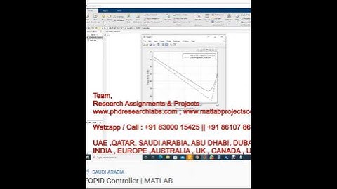 FOPID Controller  - MATLAB