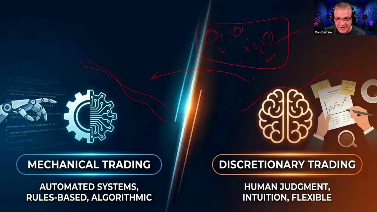 Механическая торговля против дискреционной торговли: проверенное на исторических данных преимущес...