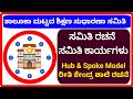 ತಾಲೂಕಾ ಮಟ್ಟದ ಶಿಕ್ಷಣ ಸುಧಾರಣಾ ಸಮಿತಿ ರಚನೆ,ಕಾರ್ಯಗಳು, Hub And Spoke Model ಶಾಲೆ ಎಂದರೇನು? ಶಾಲಾ ಶಿಕ್ಷಣ ಇಲಾಖೆ