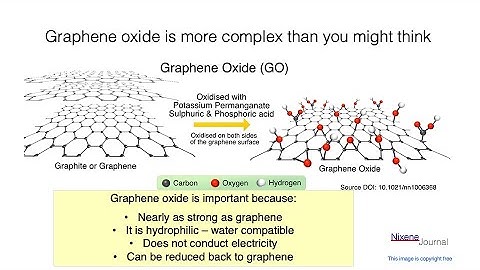 Adrian On the Spot: Graphene Oxide and Hydrochloric Acid