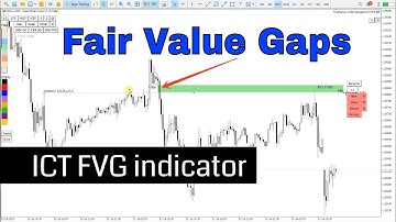 Trading Fair Value Gap indicator (ICT FVG indicator mt5)