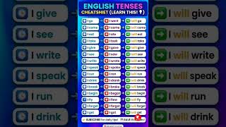 English Tenses Cheat Sheet: Master Common Irregular Verbs.#learnenglish