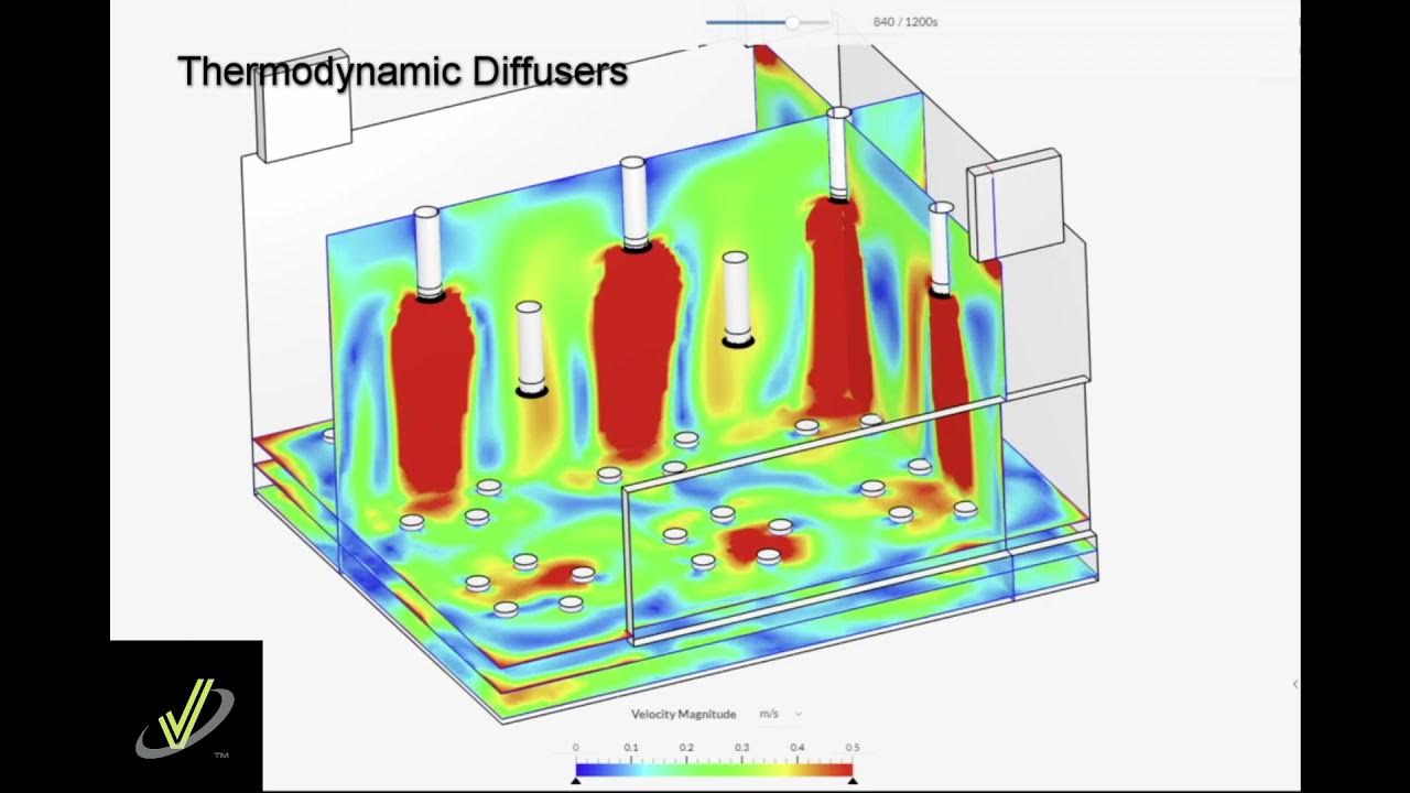 CFD Analysis Heating High Ceiling with Thermodynamic Diffusers Air