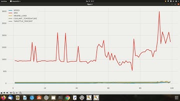 OBD2 Data logger and real-time plot