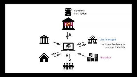Introduction to Symbiota
